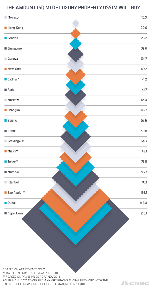 10 Reasons Why 2014 Is The Best Time To Invest In Real Estate