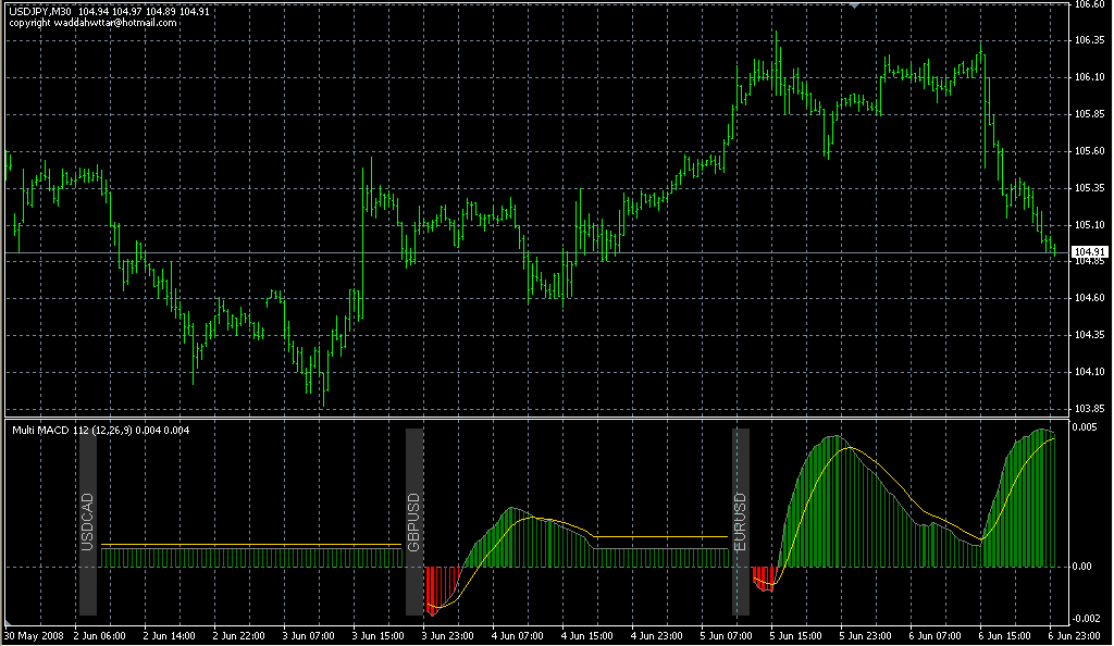 1000 MT4 Indicators Download