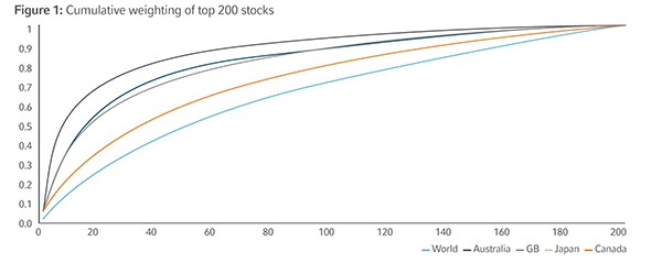 120 Minus Your Age In Stocks The New Asset Allocation Rule Of Thumb Amateur Asset Allocator