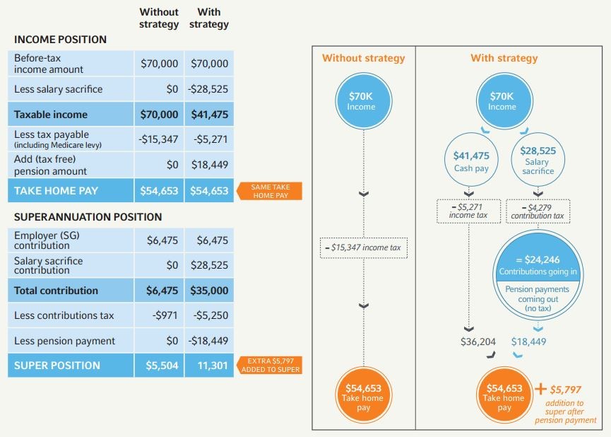 120 Minus Your Age In Stocks The New Asset Allocation Rule Of Thumb Amateur Asset Allocator