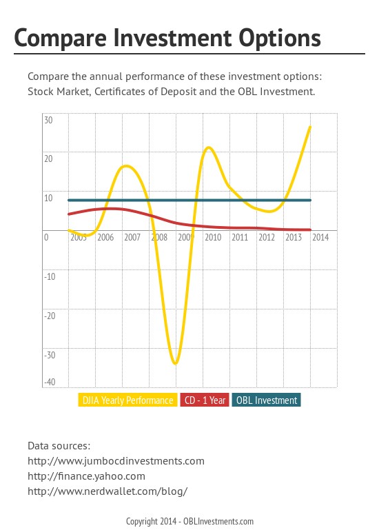 15 Types of Risk that affect your Investments