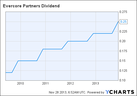 17 MicroCap Stocks With Strong Dividends