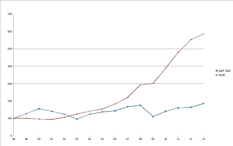 How to Invest If You Can t Outperform the Market_1