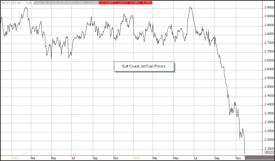 2 ETFs to Buy to Profit from Lower Rates and Cheap Gasoline