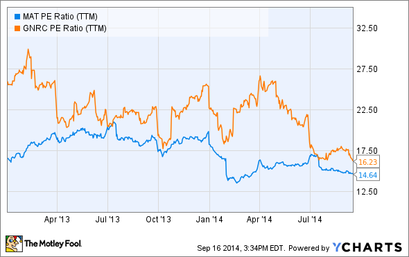 Use the PricetoSales Ratio to Find Winning Stocks Like These 5