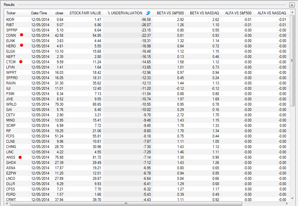 2 Of The Most Undervalued Stocks In The Market Right Now