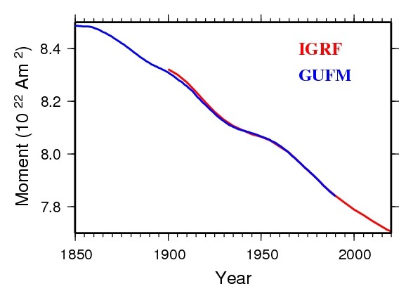 2 Ways to Determine Trend Strength