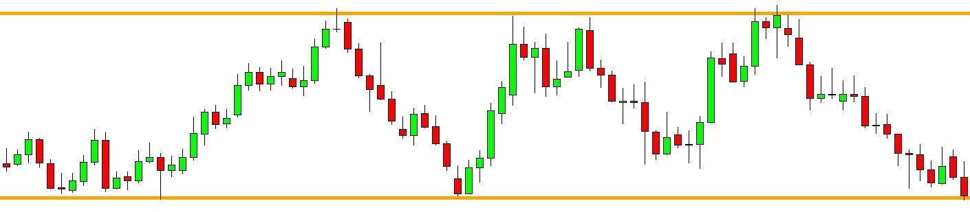 2 Ways to Find Reversals Off Support and Resistance