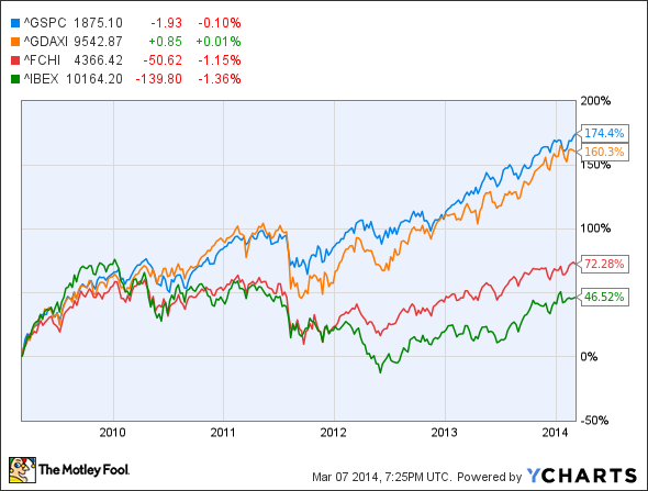 20 Years Later and the Nikkei 225 Still Hasn t Recovered (Or Come Even Close to Recovering)