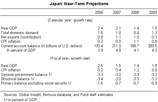 2014 Article IV Consultation with the United States of America Concluding Statement of the IMF