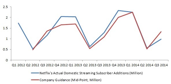 2014 Battleground year for stocks v