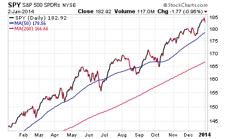 2014 ETF Income Investing Ideas Part 1