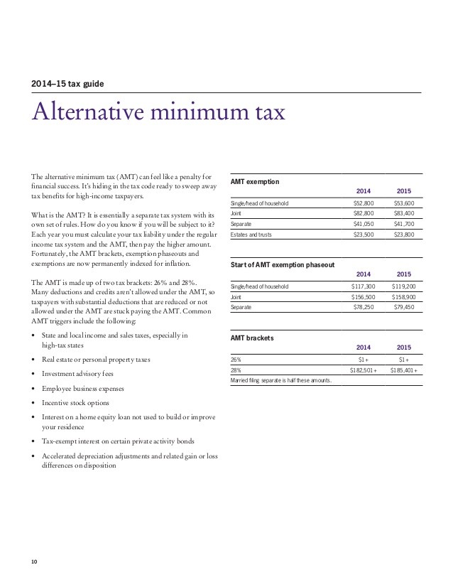 2014 Tax Guide Cost Basis