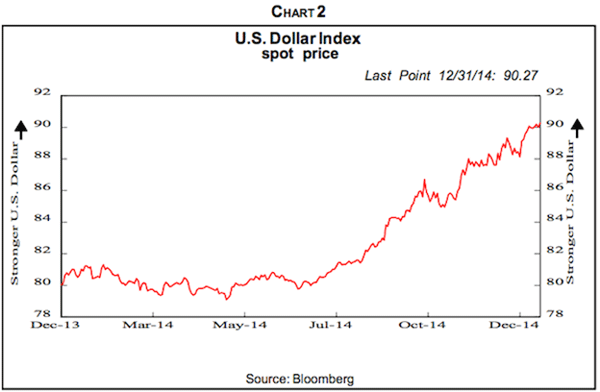 2015 Commodity Investing