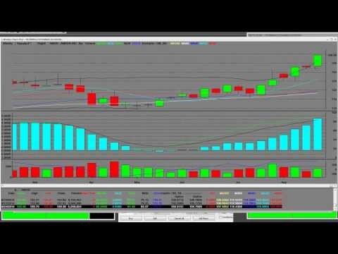 3 ETF Trades To Make Before The Congress Showdown