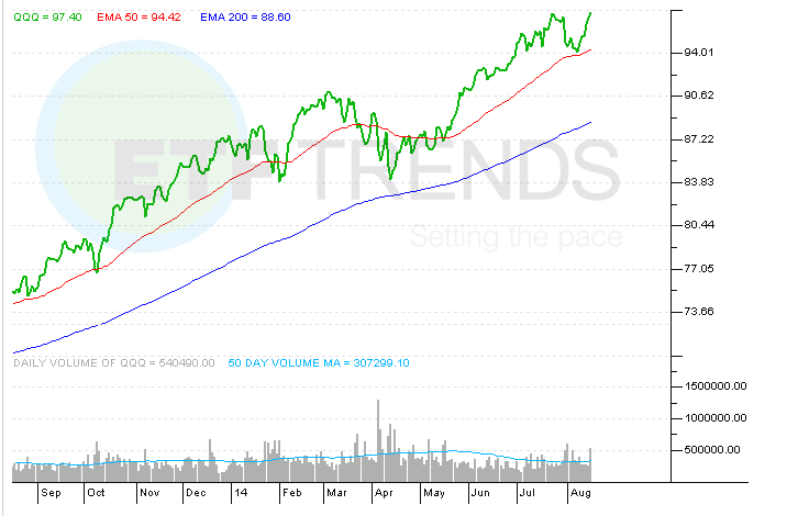 3 ETF Trends That Might Shock The RiskOn Mindset