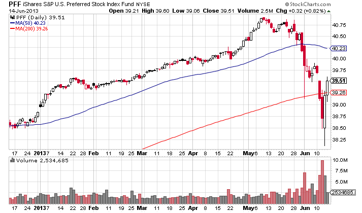 3 ETFs Offering Access to HighYield Preferred Stocks