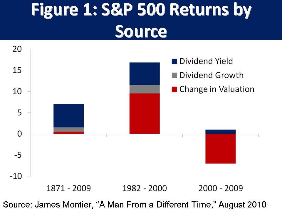 ETFs investment strategies for beginners