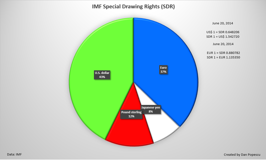 3 Real Estate ETFs to Watch if the IMF Is Right