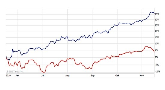 3 Reasons to Buy GM Stock on a Dip