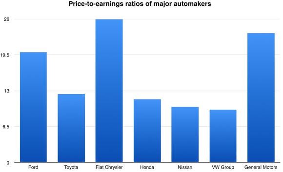 3 Reasons to Buy GM Stock on a Dip