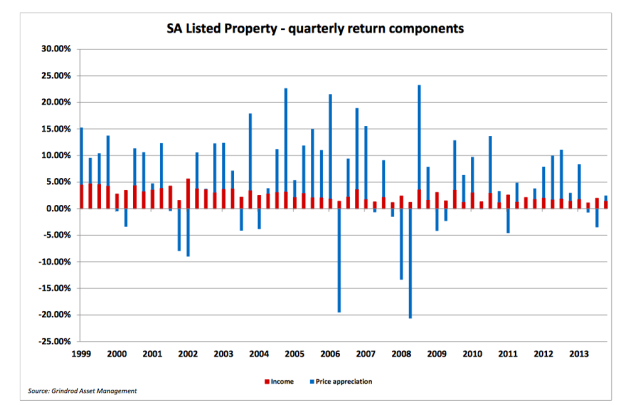 3 Reasons Why You Should Invest In REITs