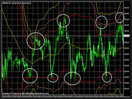 3 Signs that Your Forex Broker May be A Con Artist