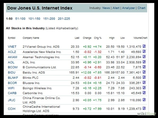 How to Invest in Stock