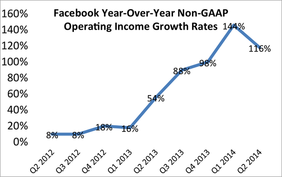 3 Stocks That Combine Growth Income And Value