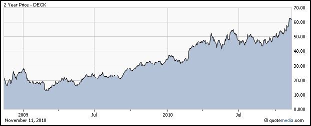 3 Stocks With Magic PEG Ratios Investment Ideas