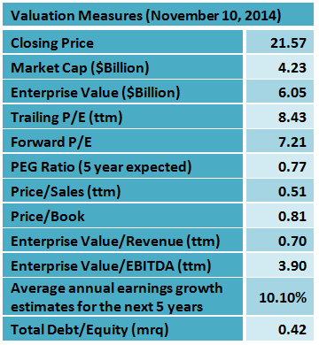 3 Stocks With Magic PEG Ratios Investment Ideas