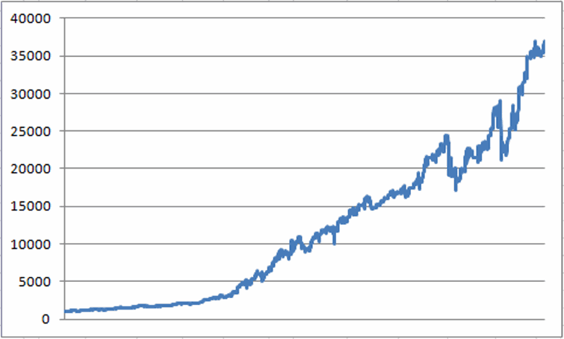 The Ultimate Guide to Leveraged ETFs Their Uses Their Risks and More