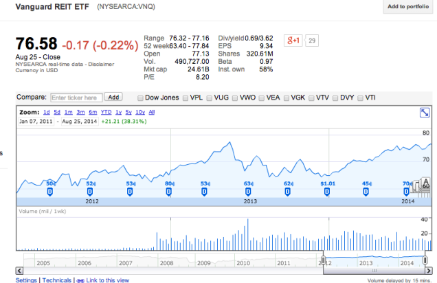 REITs v Estate Investing