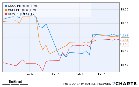 3 Top Tech Stocks for Growth and Income in 2015 (CSCO INTC MSFT)