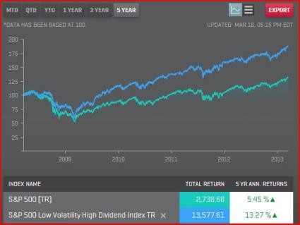 Ultimate Guide To Dividend ETFs How To Find A High Dividend ETF