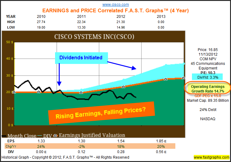 3 Undervalued Stocks To Boost Your Portfolio