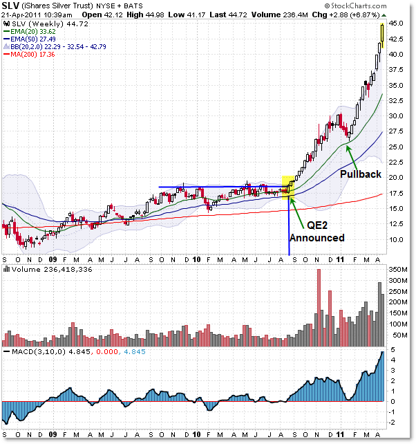 3 Warnings Before You Play With Inverse ETFs Like DUST