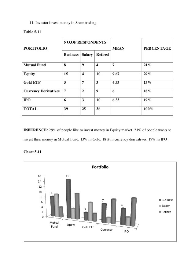 American Depositary Receipts (ADRs) PPT (1) MBA Business Seminar Topics