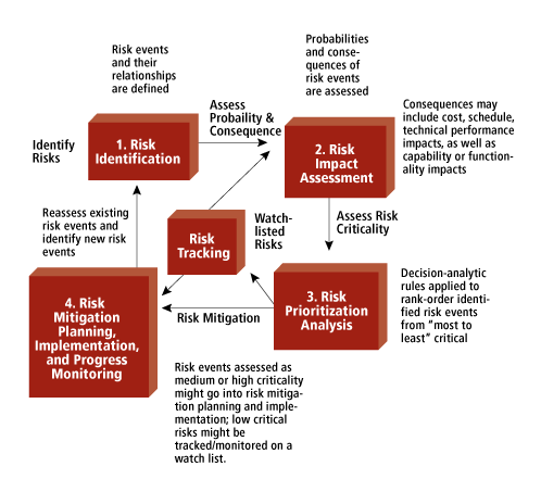 4 Effective Ways to Mitigate Risk