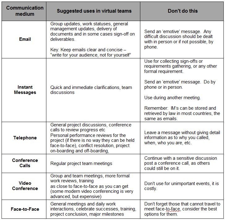 4 Effective Ways to Mitigate Risk