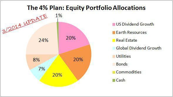 Building a Diversified LowCost ETF Portfolio