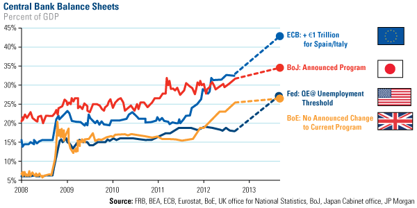 4 Facts Every GLD Investor Must Know