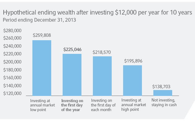 4 New Year s resolutions for investors Dec 31 2014