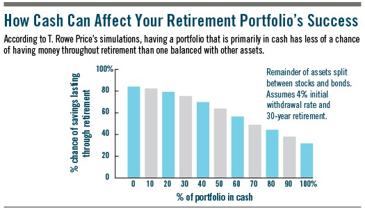 How correlation affects your retirement portfolio