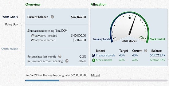 ETF Asset Allocation Portfolio ETF Asset Allocation Portfolio