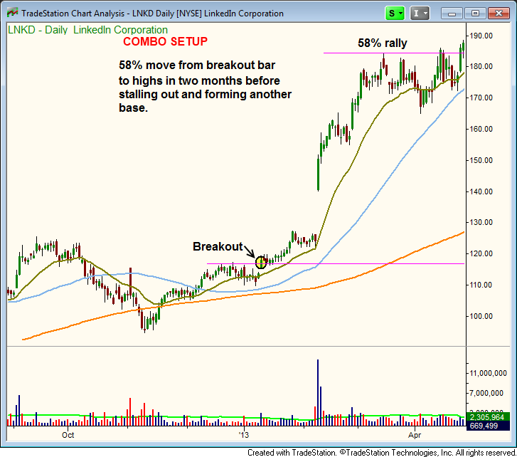 A Cheap Stock with Bullish Momentum