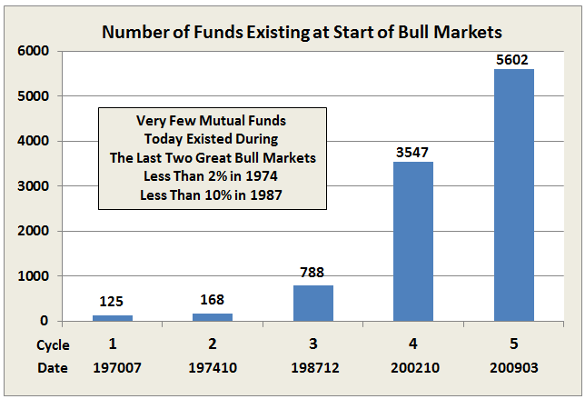 401(K) Mutual Funds Mediocre