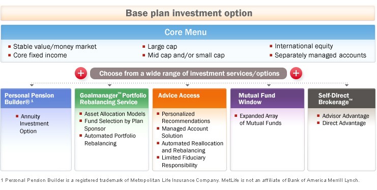 401(K) Plans Get Responsible