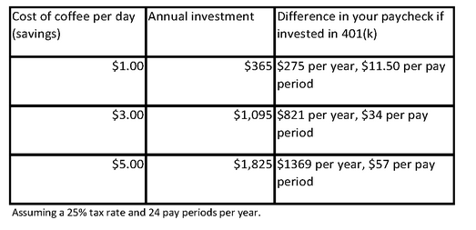 401(K)s Could Offer More ETFs