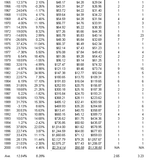 What to Do when Traditional Diversification Strategies Fail – Revisited